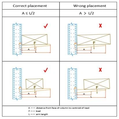 6  cantilever racking system1896
